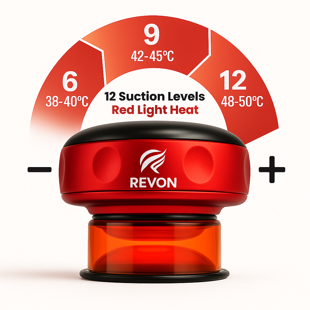 REVON Ultimate Recovery Kit