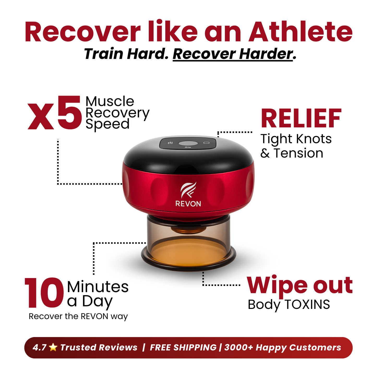 REVON Ultimate Recovery Kit